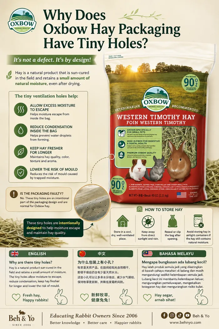 Why Does Oxbow Hay Packaging Have Tiny Holes?