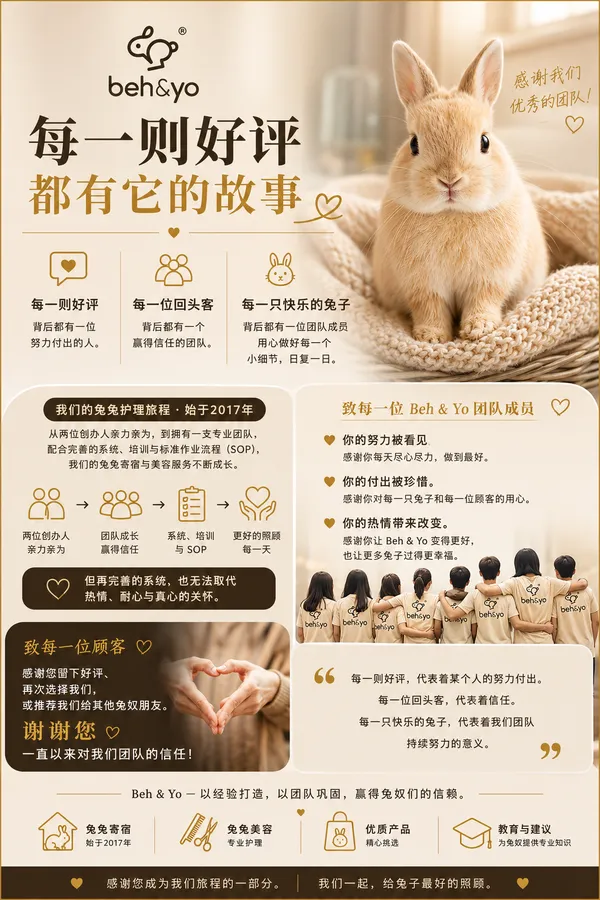 🐰 Every Review Has a Story