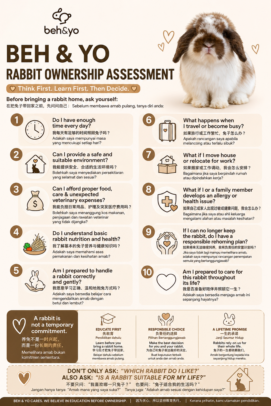 🐰 BEH & YO RABBIT OWNERSHIP ASSESSMENT