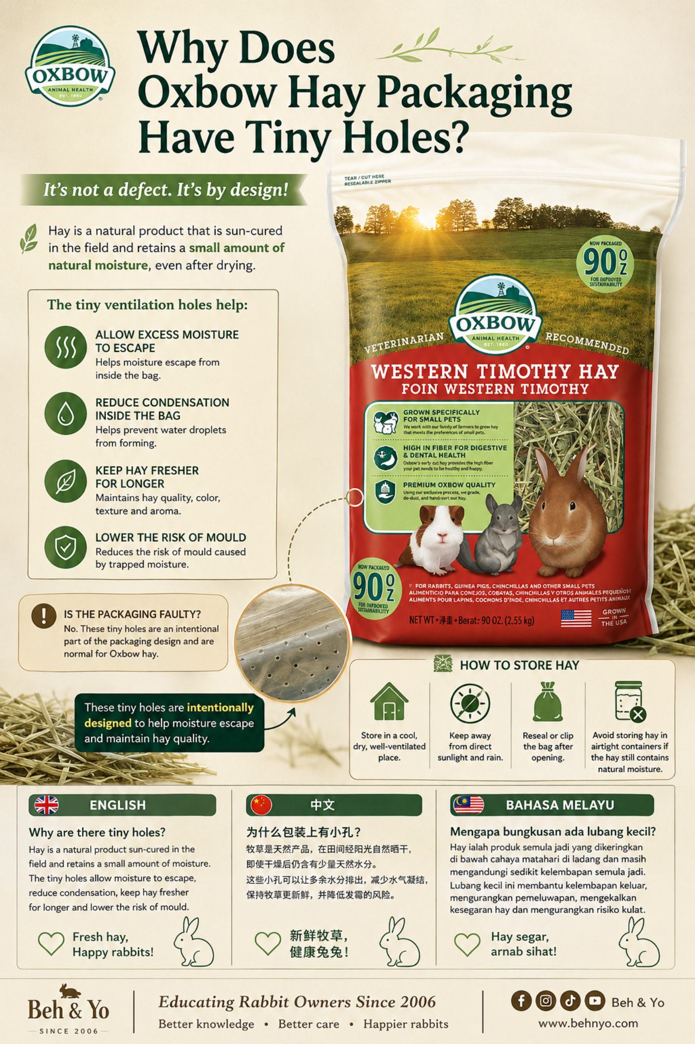 Why Does Oxbow Hay Packaging Have Tiny Holes?